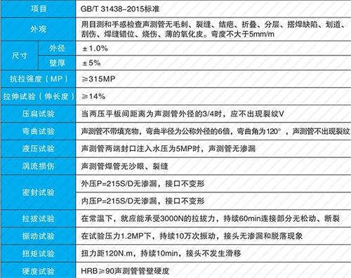 海门钳压式声测管性能特点